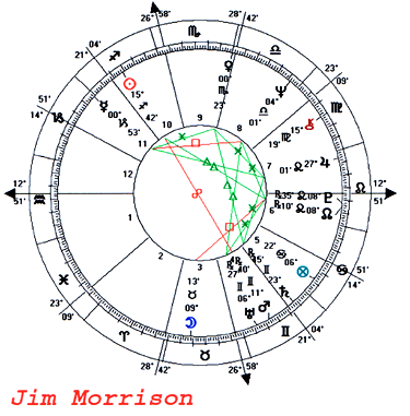 Frasi Natale Jim Morrison.Il Poeta Tra Due Mondi Jim Morrison